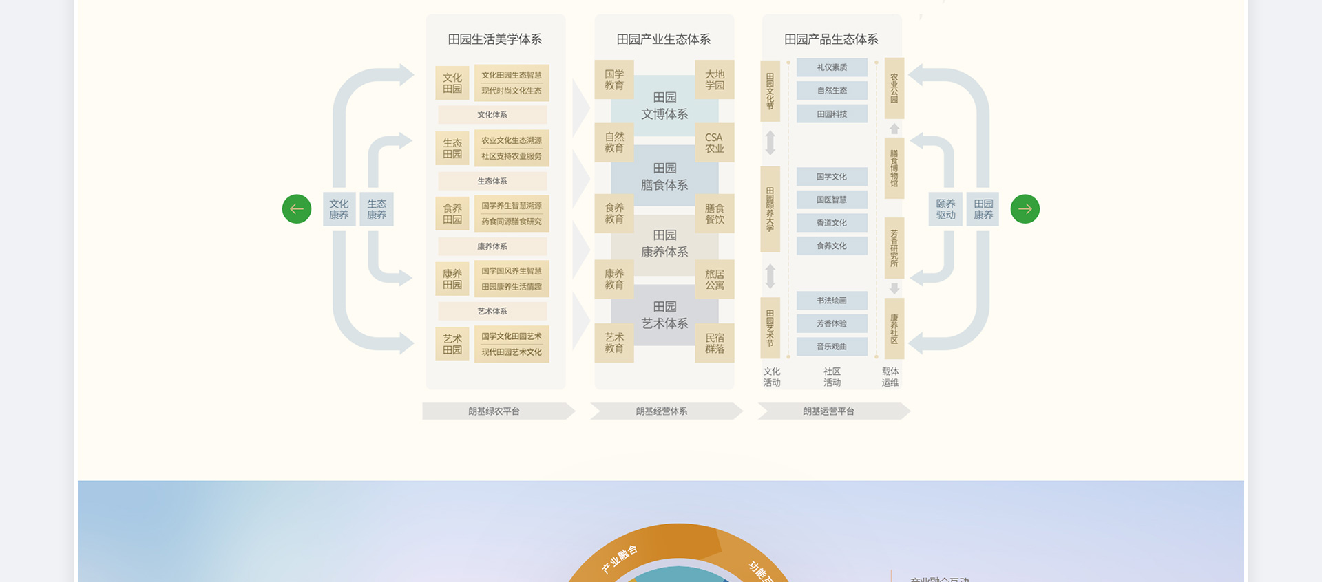 朗基集团品牌官网