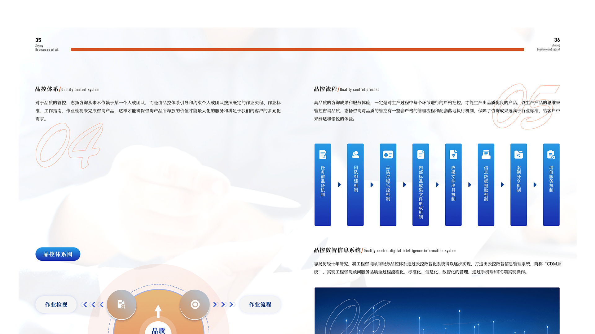 志扬宣传册设计