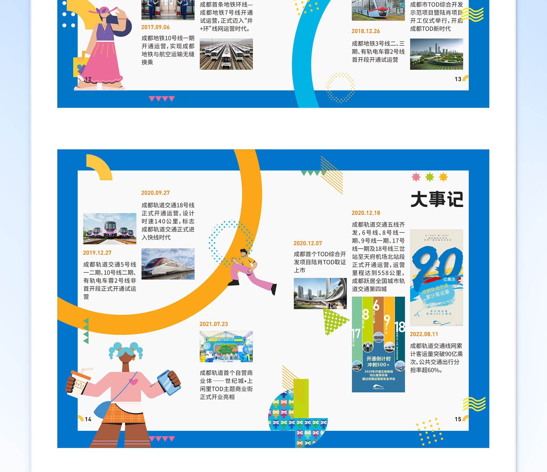 成都轨道交通集团【同济大学】校招手册