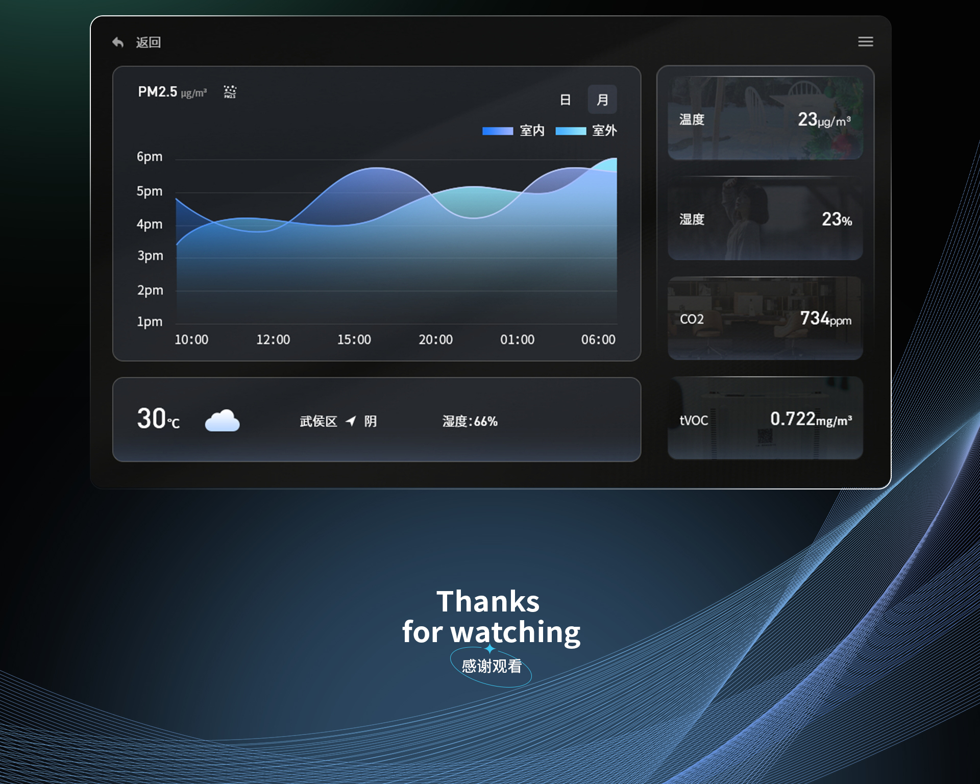 美景智能控制面板2.0 UI设计