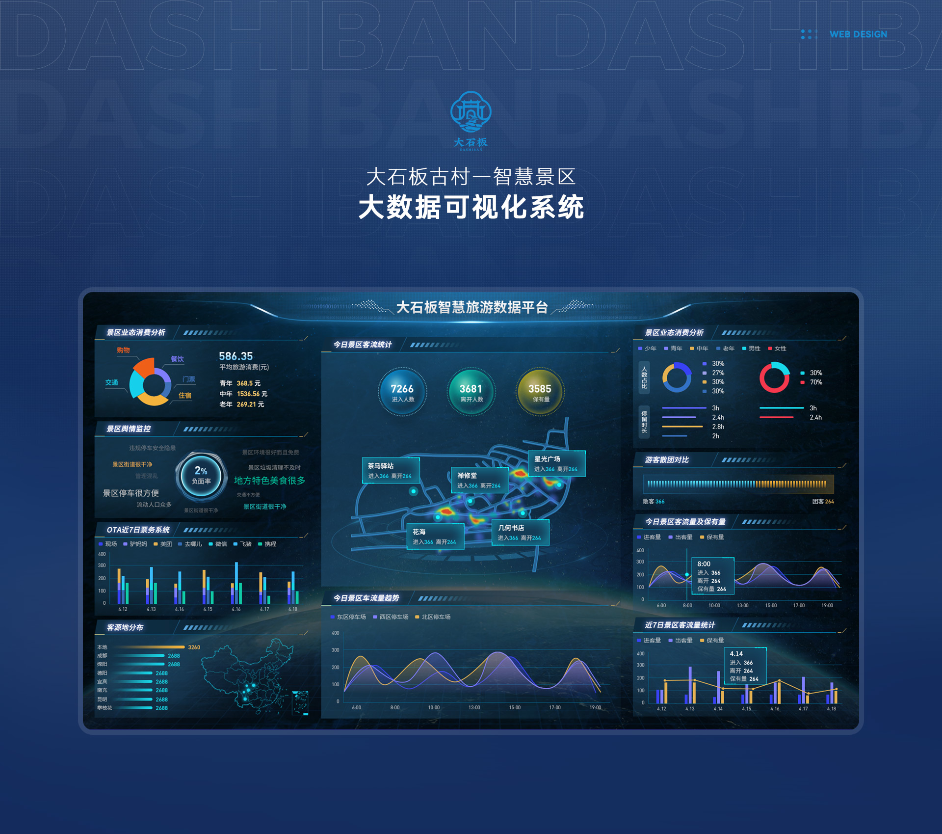 大石板智慧景区大数据可视化系统