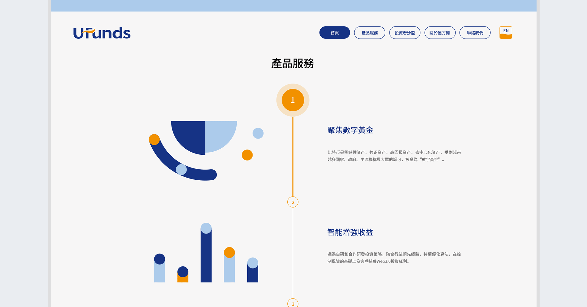 优方德品牌官网