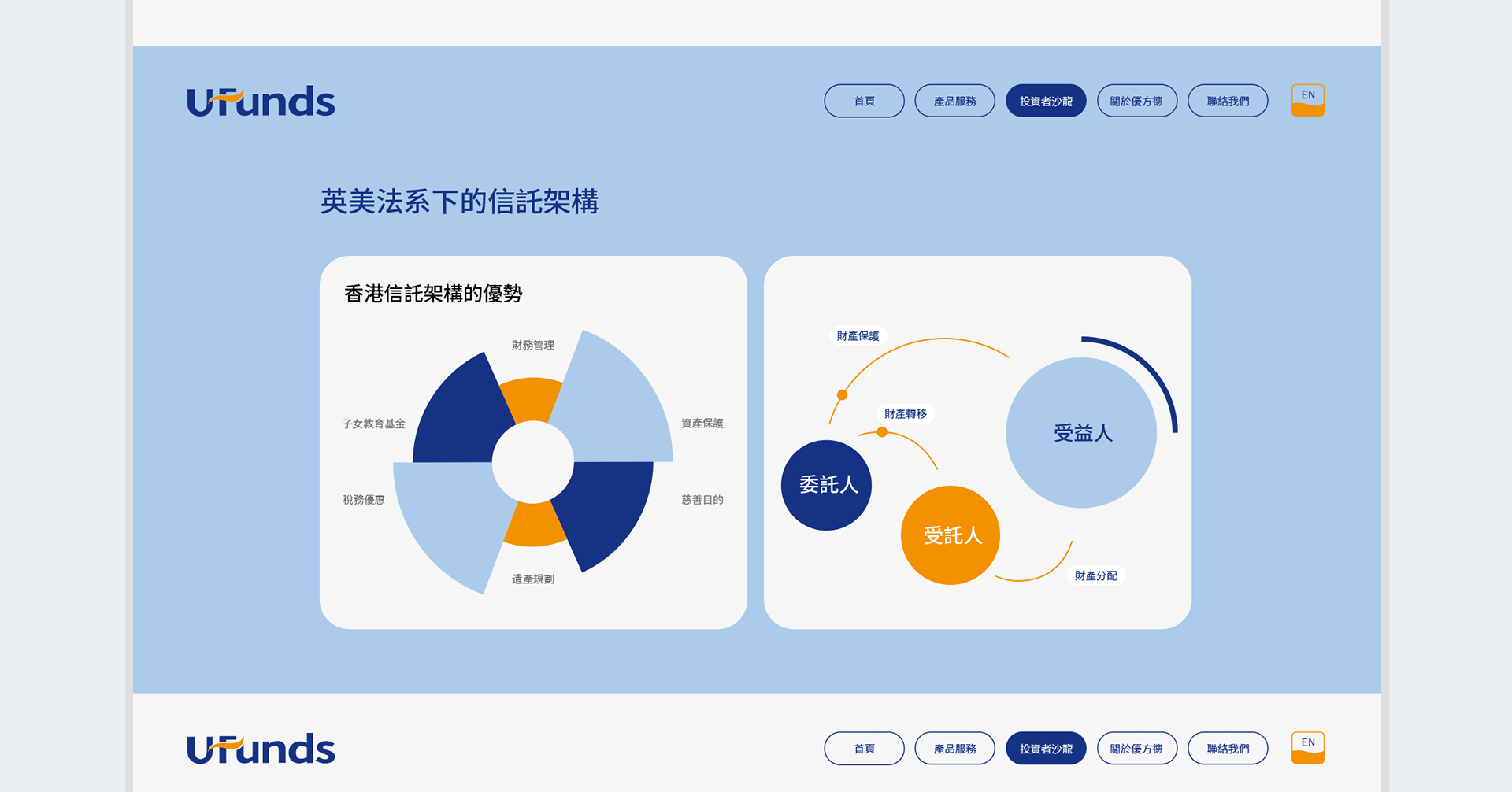 优方德品牌官网