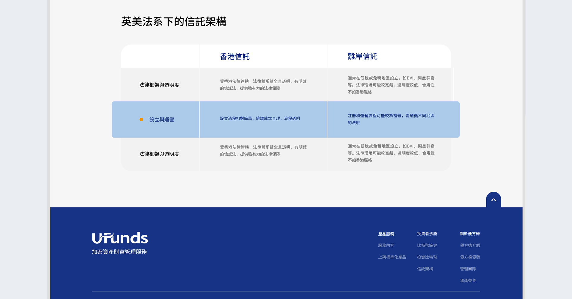 优方德品牌官网