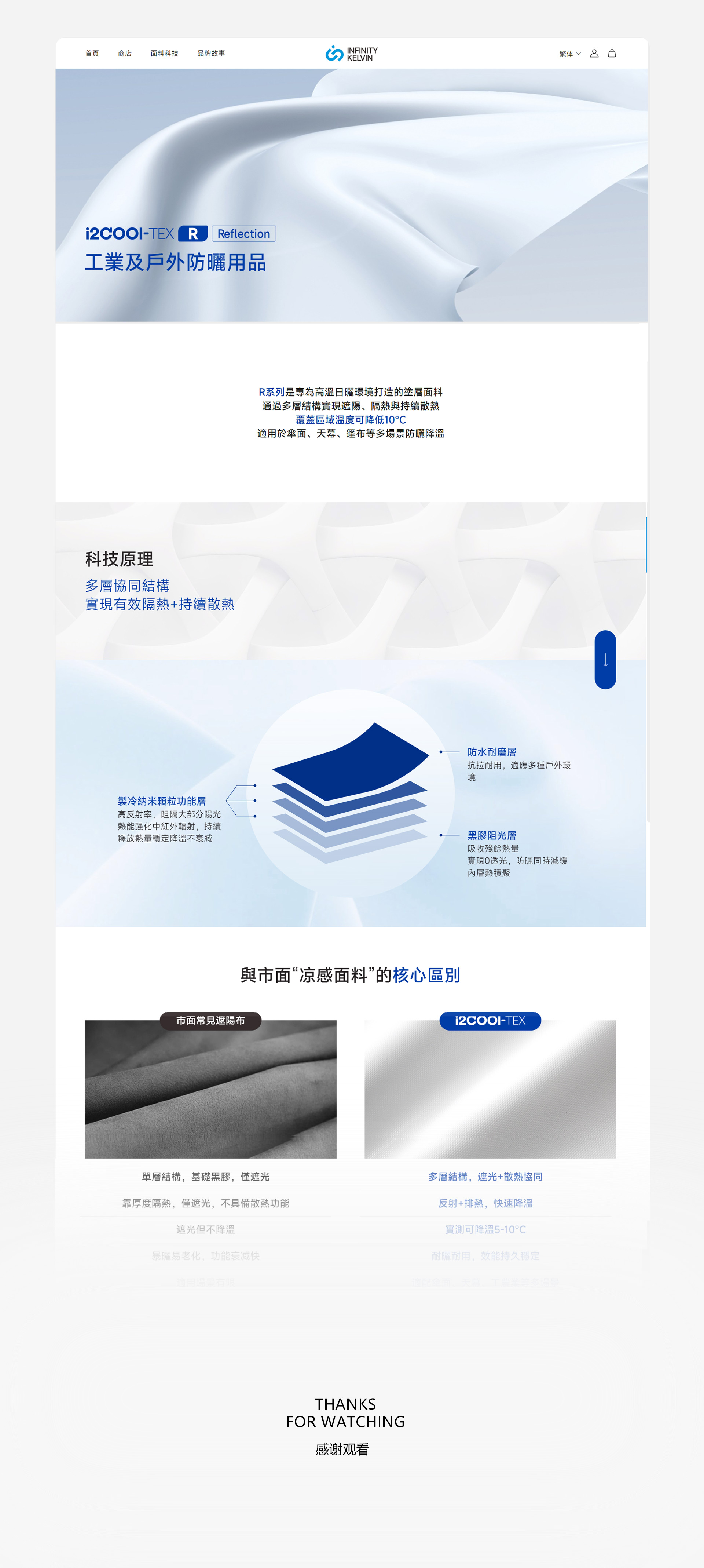 INFINITY KELVIN 科技面料服装独立站